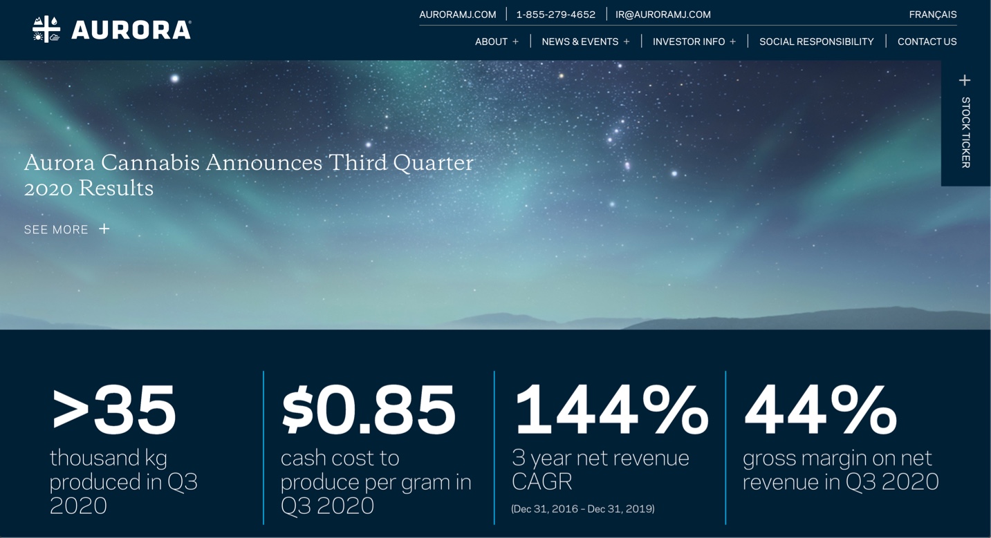 Aurora Investor